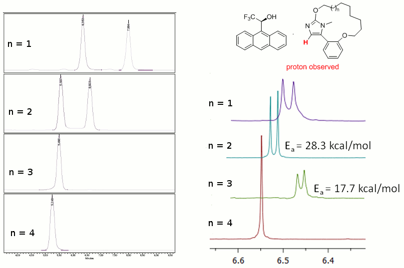 HPLC-NMR