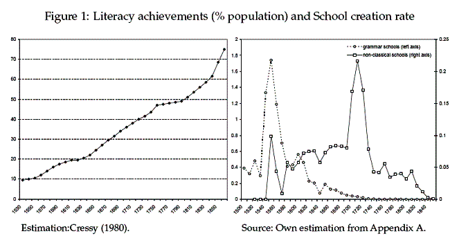 Literacy and schools in England