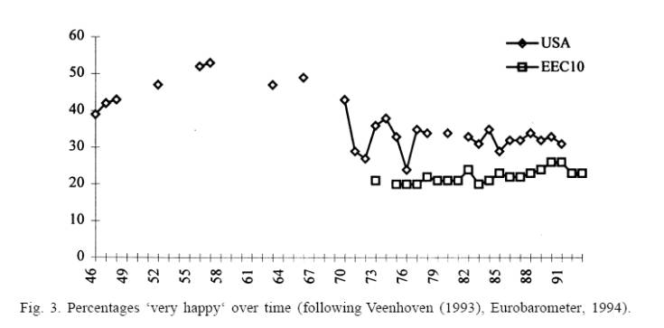 satisfaction over time