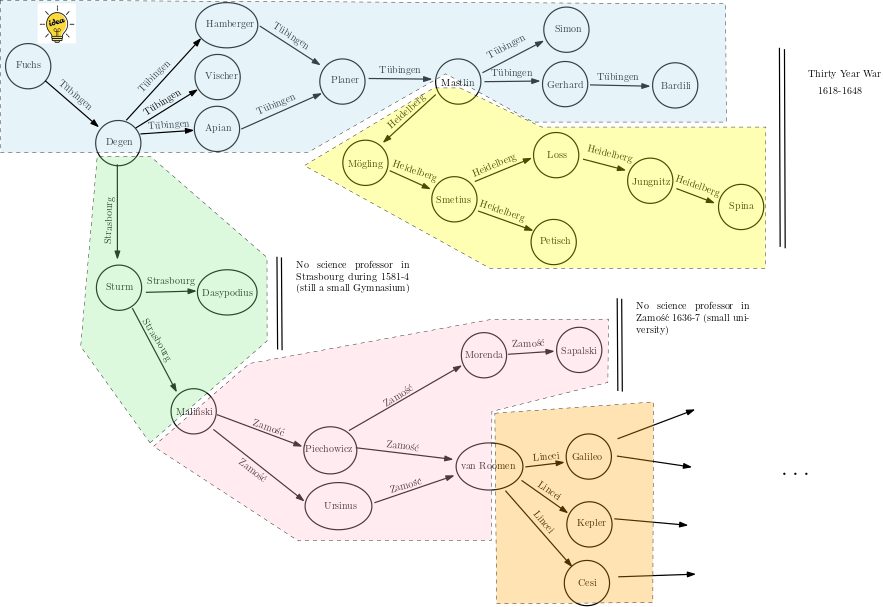 transmission of Fuchs' Botanical Realism