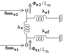 AIMANT EN U A ENTREFER VARIABLE