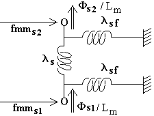 AIMANT EN U A ENTREFER VARIABLE