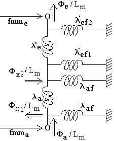 AIMANT EN U A ENTREFER VARIABLE