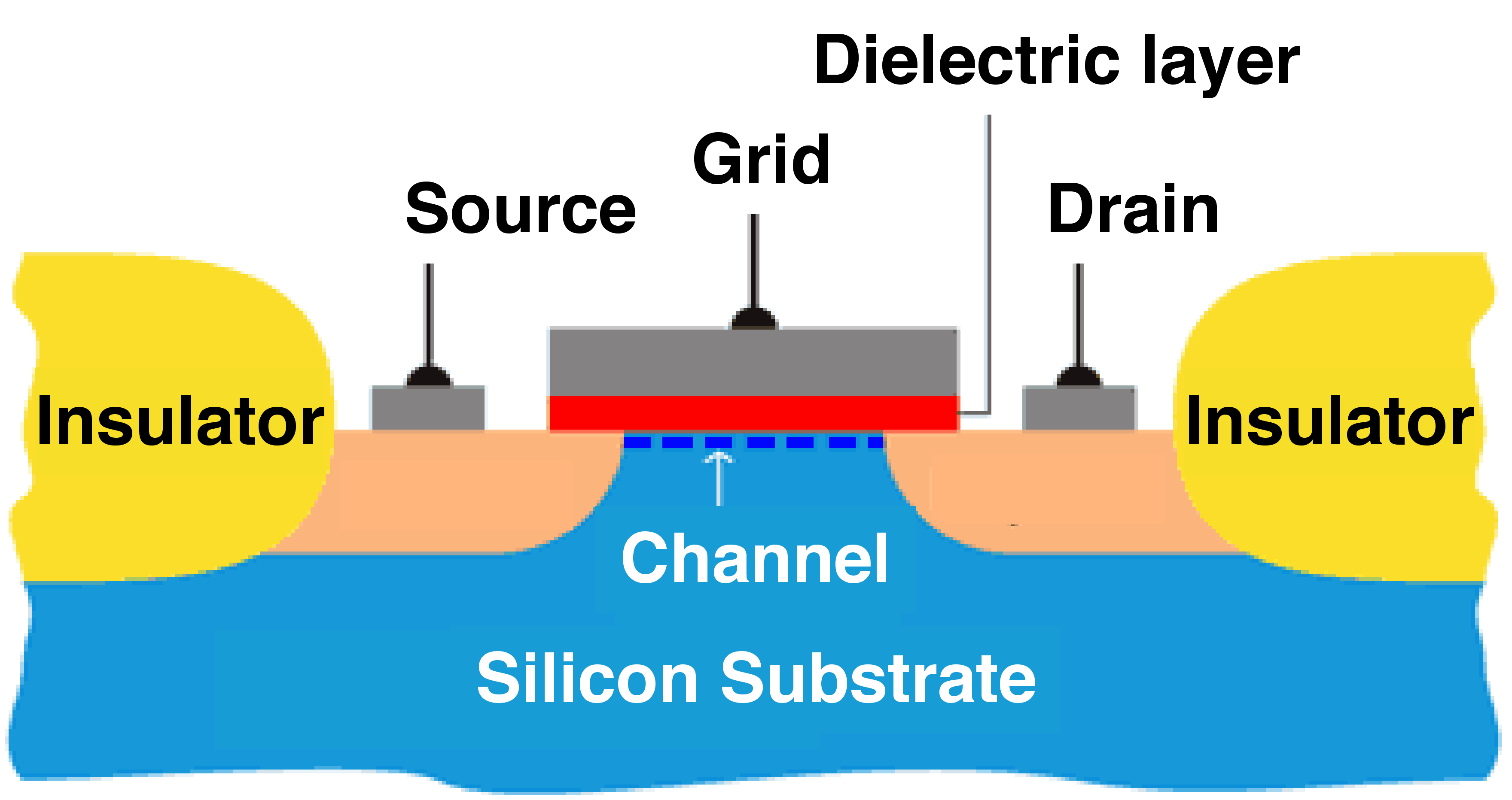 Low-k dielectric materials - ScienceDirect