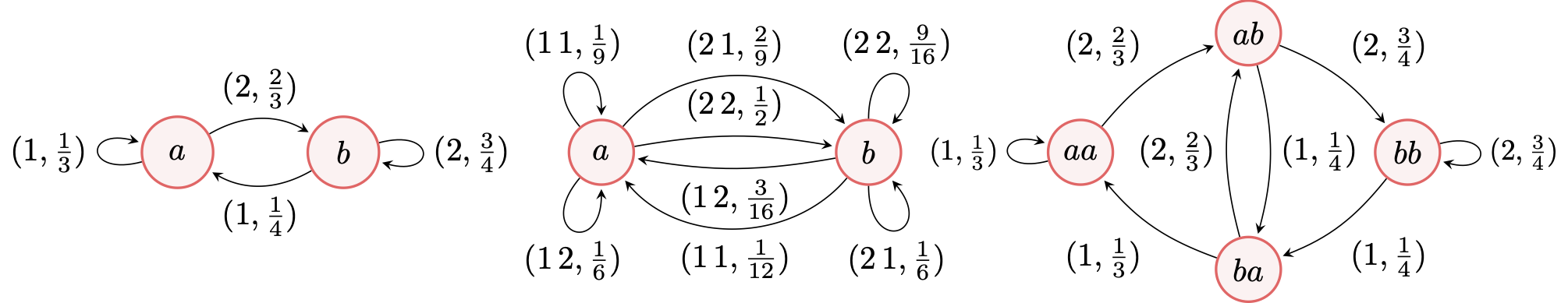 A (probabilistic) path-complete graph