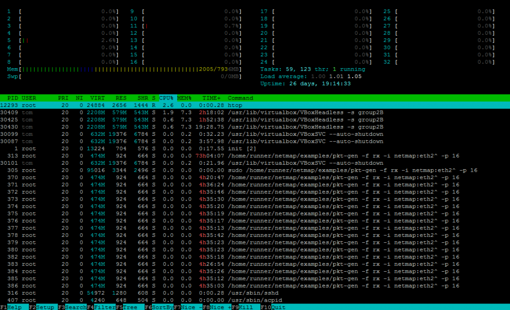 Htop linux